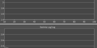 gamma nativa e calibrata