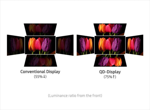 immagine di QD-Display: La nuova tecnologia Samsung