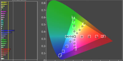 colorspace calibrata