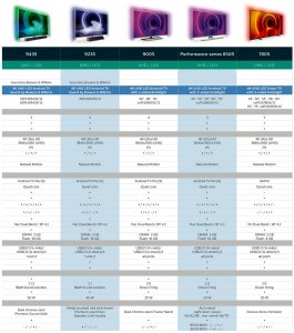 Tutti gli LCD Philips del 2020