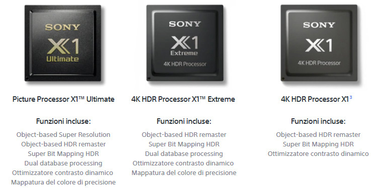 i 3 processori a confronto