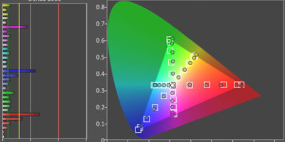 colorspace calibrato